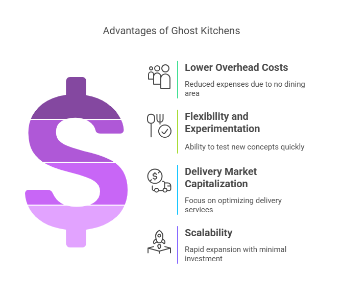 benefits of ghost kitchens